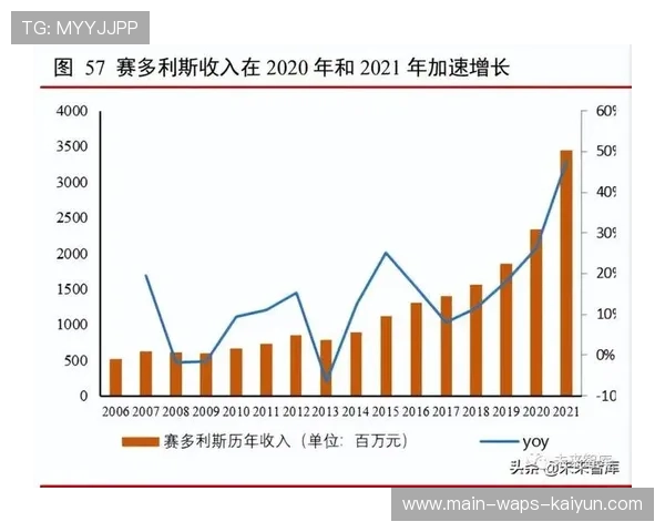技术团队国际化推动战术理念升级与迭代